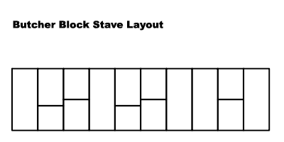 Butcher Block landing Layout